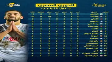 صدارة سيراميكا مهددة.. مطاردة شرسة من الأهلي على قمة دوري النيل بالدوري المصري